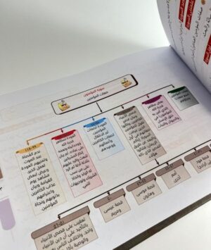 145 خرائط سور القرآن